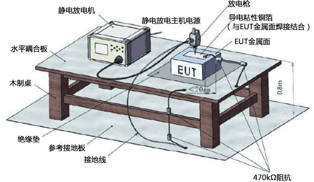 CS112 静电放电敏感度