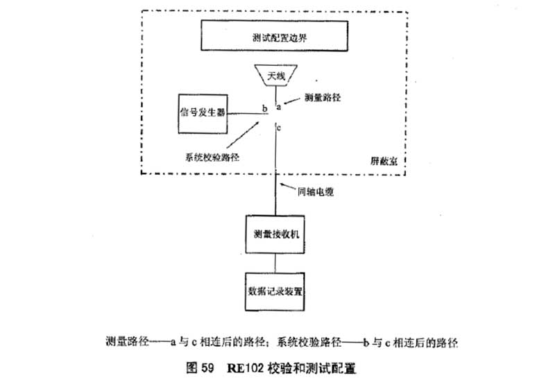 RE102配置图