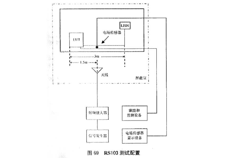 RS103配置图