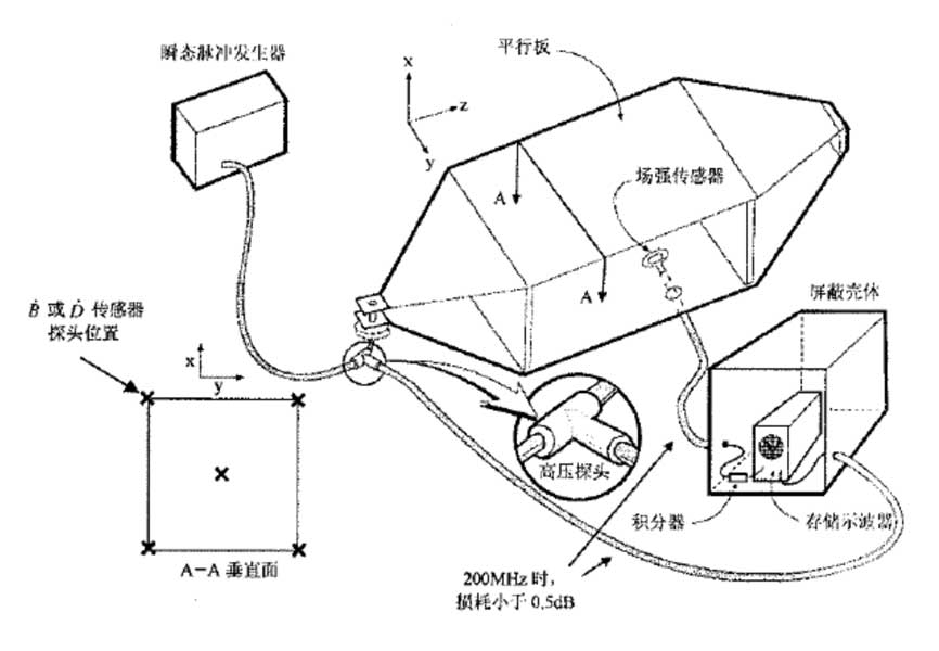 RS105配置图